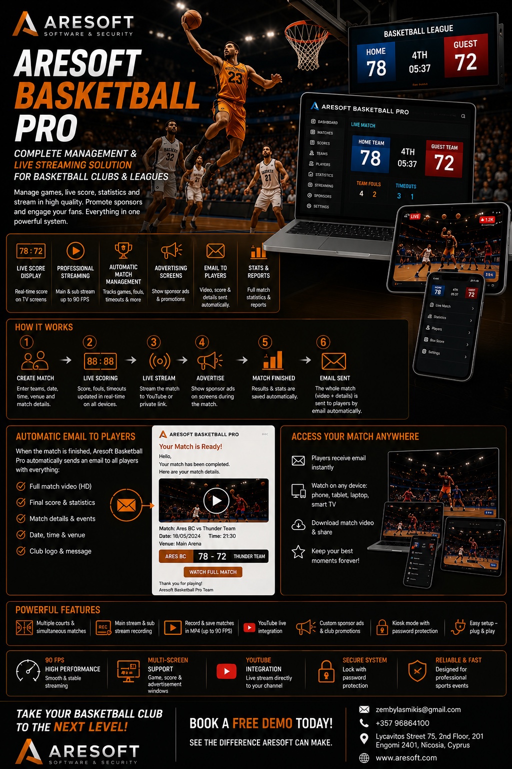 ARESOFT Basketball Pro advert
