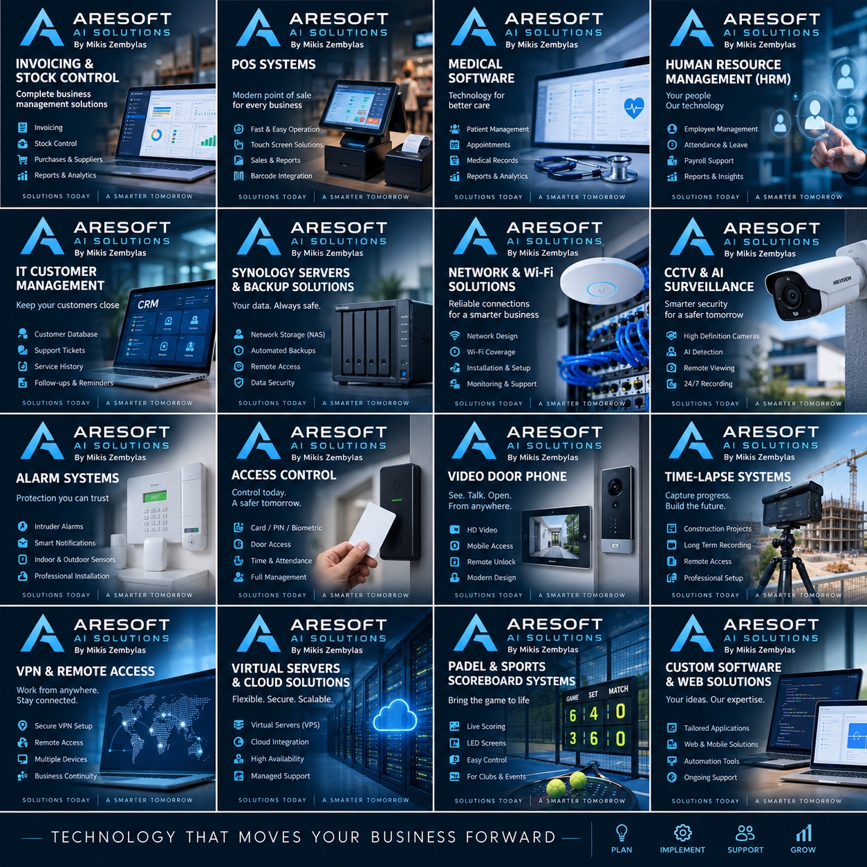 ARESOFT solutions portfolio